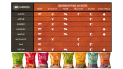 Traeger - Ironwood D2 885 Pellet BBQ - Free Cover And Front Folding Shelf -UK BBQ Sales 2024 Pellet20Guide 1000x563 1