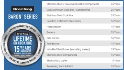 Broil King Baron 590IR Gas BBQ - Free Cover -UK BBQ Sales 2024 baron 490 shadow 875283sh f2 2083x117320 1 1000x563 1