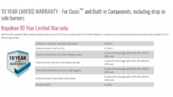 Napoleon Oasis 200 - LEX605 - Island Gas BBQ 27 Napoleon Oasis 200 - LEX605 - Island Gas BBQ -UK BBQ Sales 2024 oasis20pieces20warranty 1000x563 1