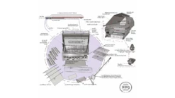 Sunstone Sun Series 4 Burner Built In Gas BBQ -UK BBQ Sales 2024 sun series 4 burner assembly 2 1000x563 1